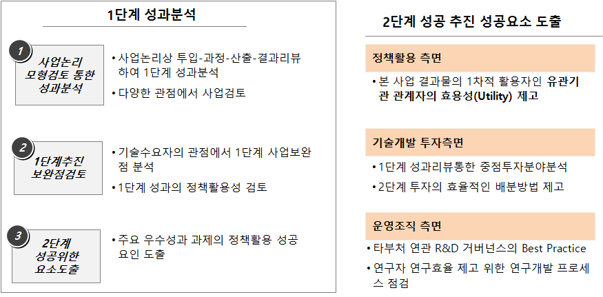 1단계 성과분석 개요 및 성공요소 도출