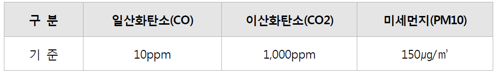 건축물의 위생환경 확보에 관한 법률'에 따른 일본 다중이용시설 실내공기질 기준