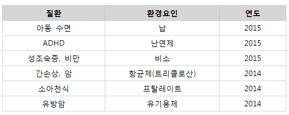 환경요인과 질환 간 상호작용 연구 주제