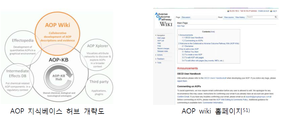 AOP 지식베이스 및 AOP wiki