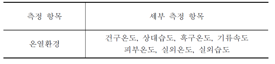 온열환경 측정 항목