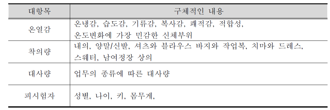 설문조사 내용