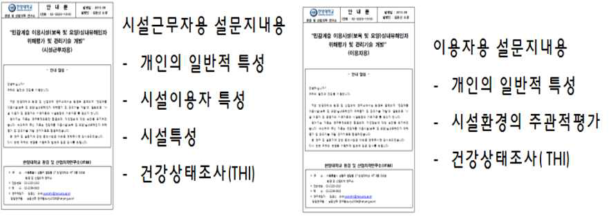 시설특성 및 이용자 특성 설문지