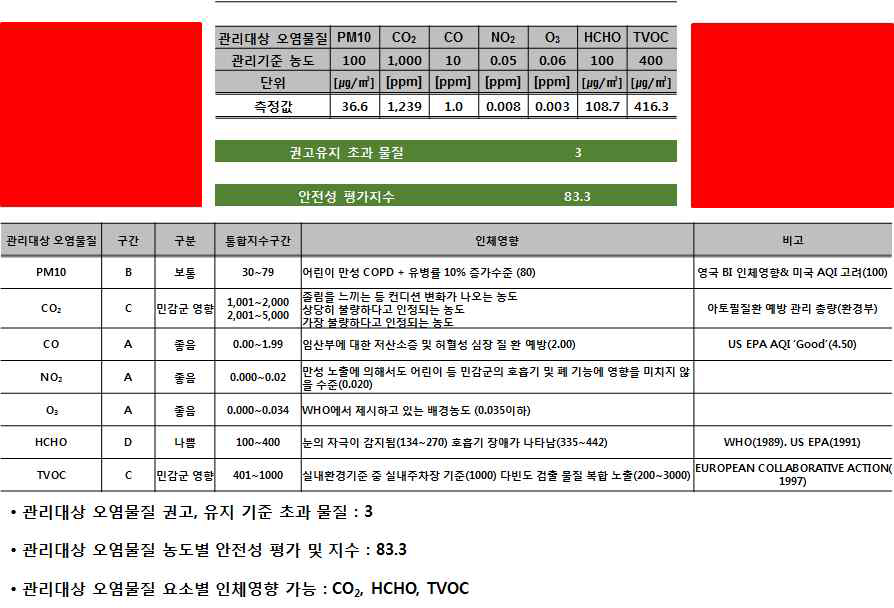 안전성 평가지수 적용 예시 3_위험