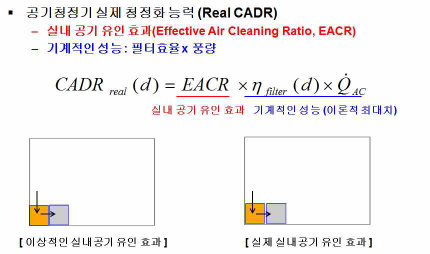 새로운 관점의 청정화 능력