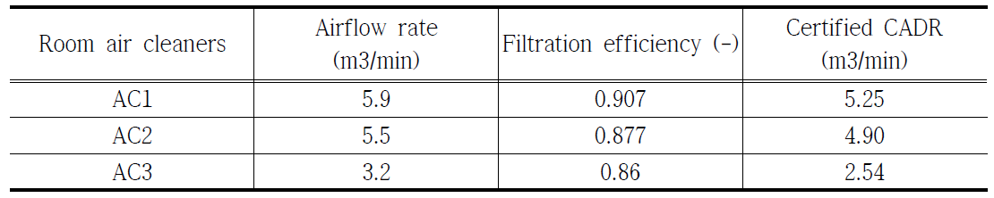 실험용 공기청정기 규격