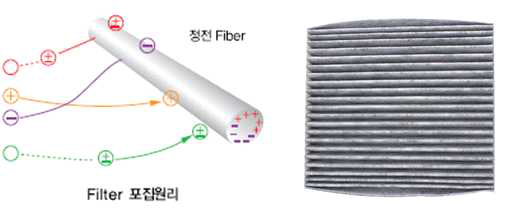 정전 미디어 필터(EMF)