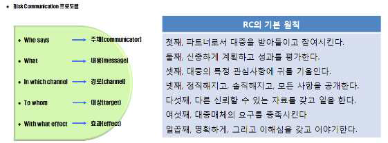 RC 포로토콜