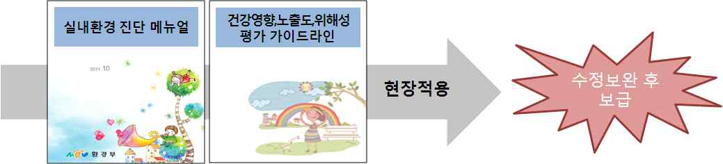 3차년도 연구내용 및 연구체계도