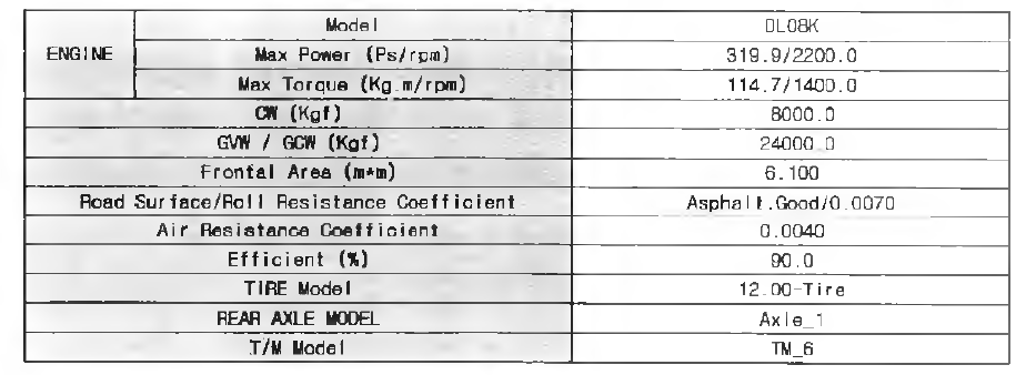 대상차량 주요 제원