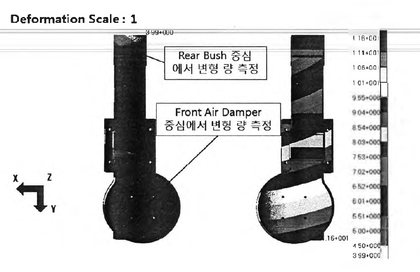 Cornering 시 개발 모듈의 변형량 측정부