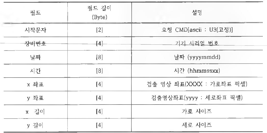 불법 주정차 후보영역 잘라내기(크롭) 영상 파일명 필드 설명