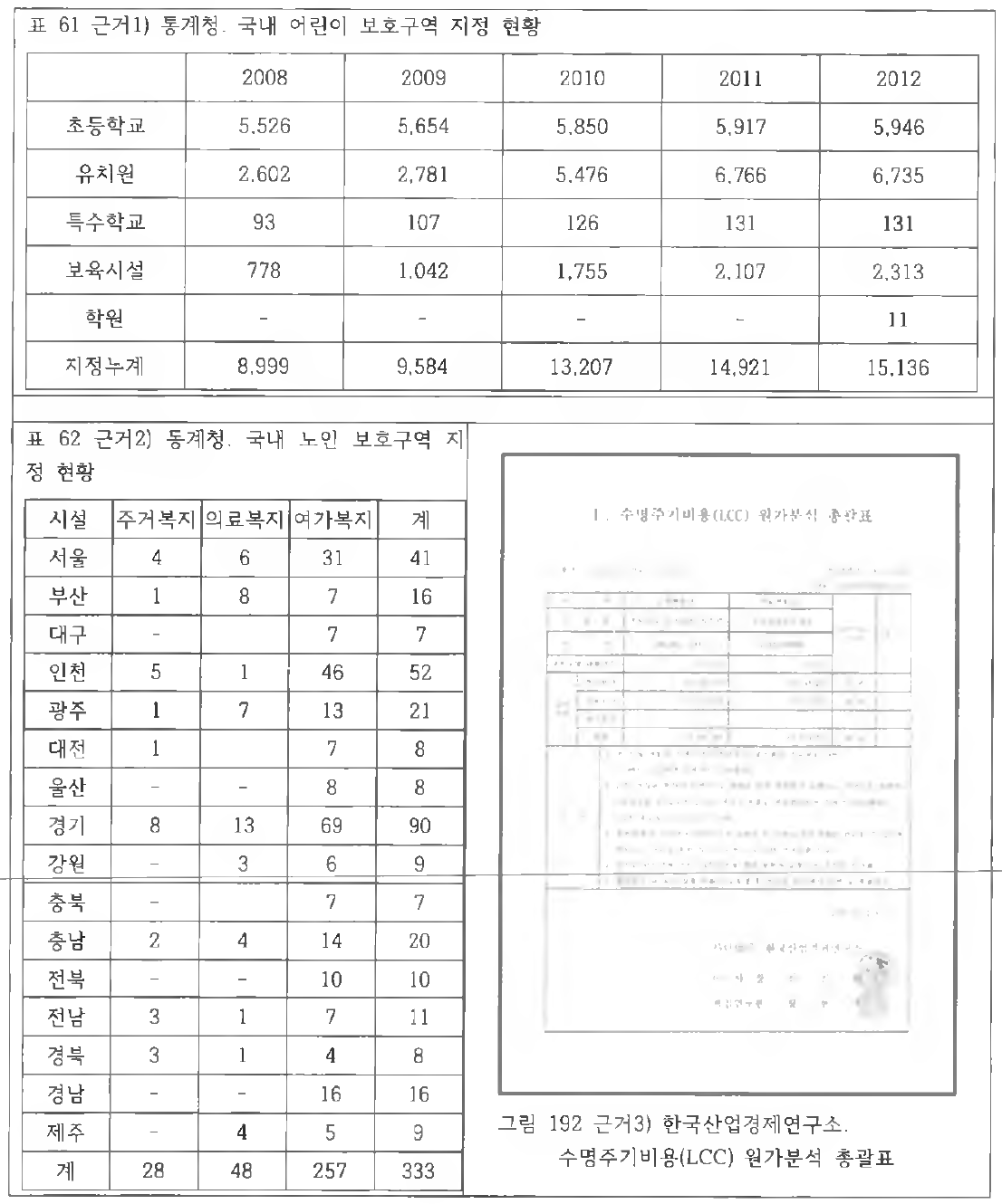 시장규모근거 (2)