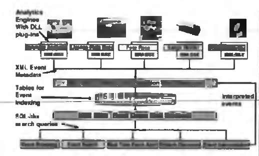 IBM S3 (Smart Surveillance System)