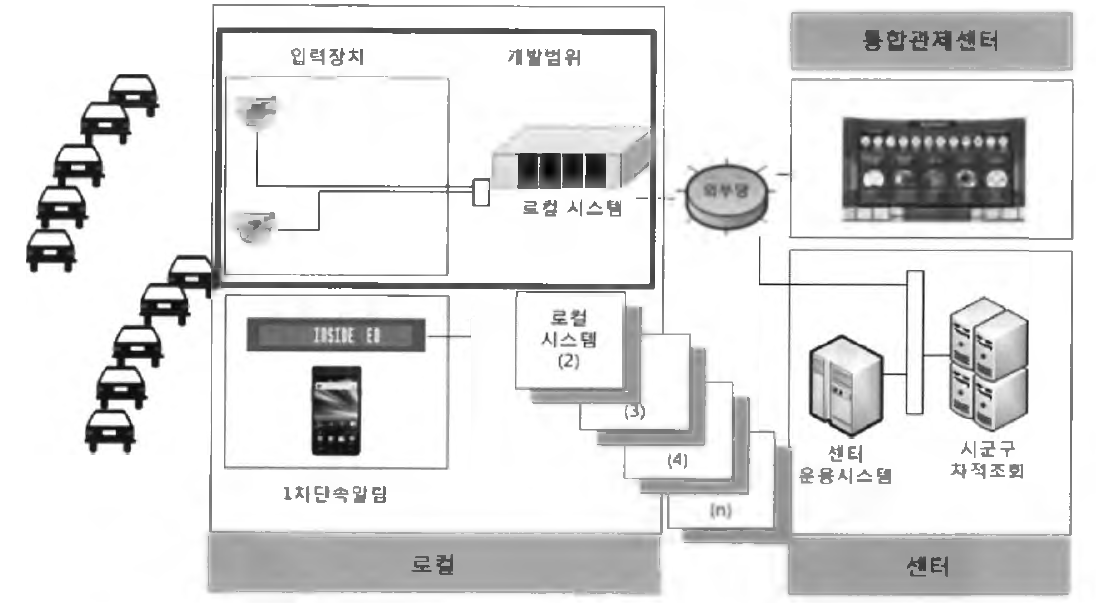 전체 구성도