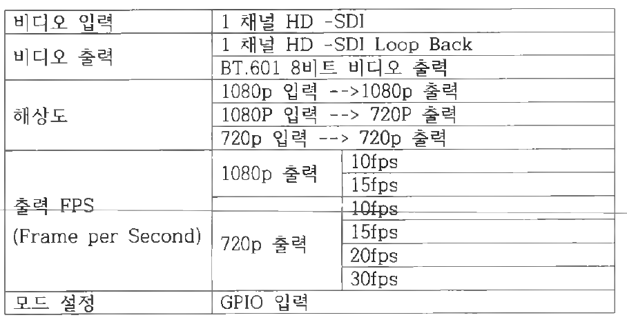 HD-SDI 프래임 그래버 사양