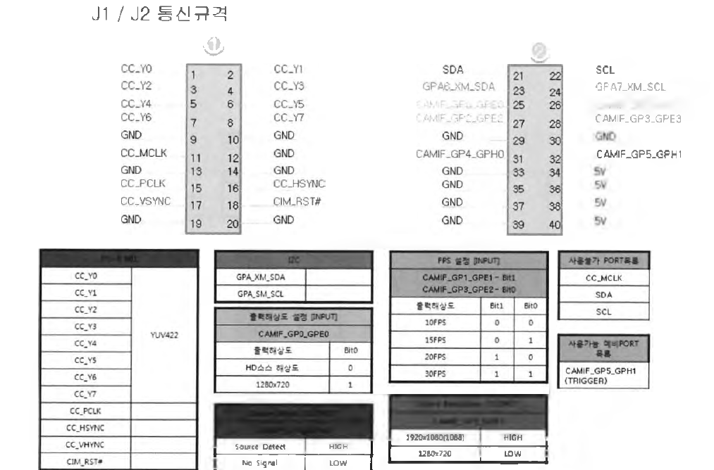 HD-SDI 프래임 그래버 인터페이스 규격 및 지원 모드