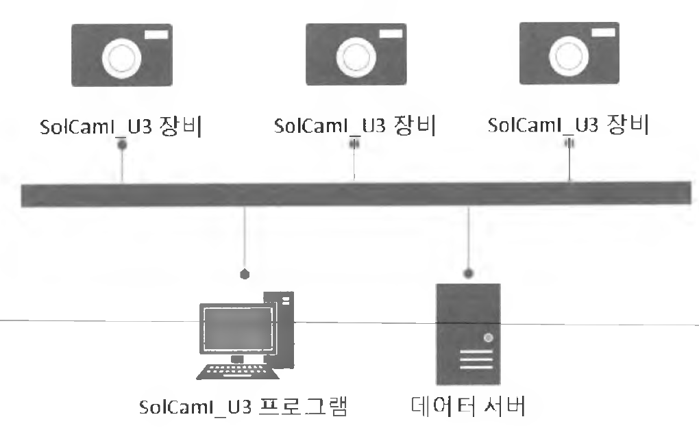 시스템 구성도