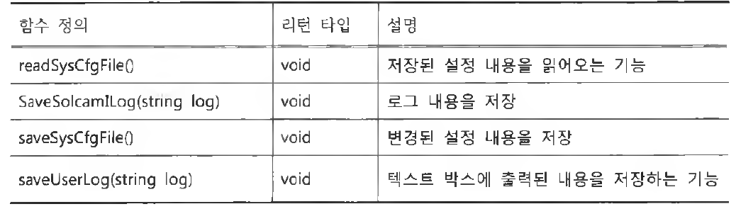 SolcamiU3File 클래스 Operation