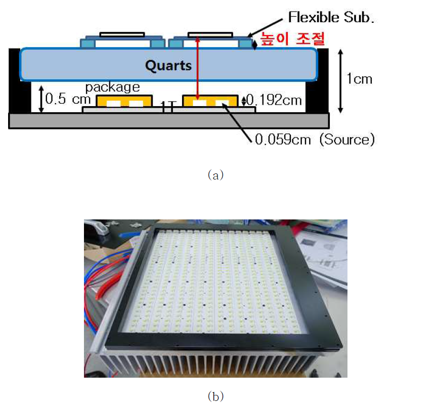 UV-LED를 이용한 광소결 장치의 개략도 (a) 및 실제 장비 사진 (b)