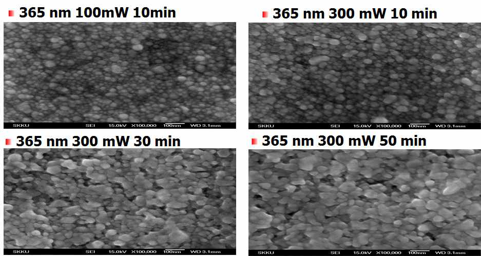 광소결시 광량 및 빛 조사 시간에 따른 silver 박막의 SEM 표면 분석