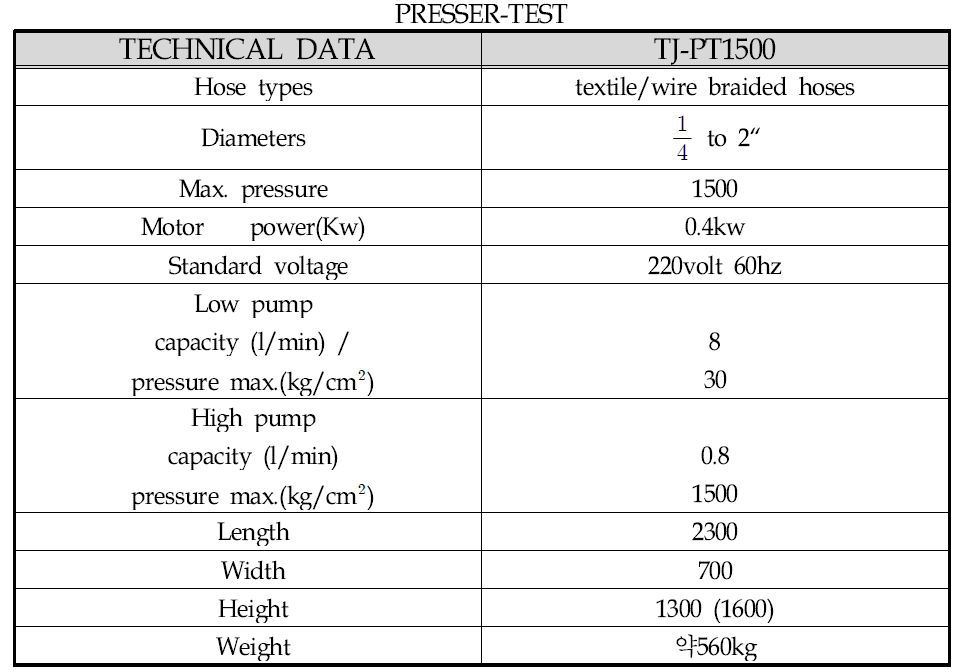 TECHNICAL DATA