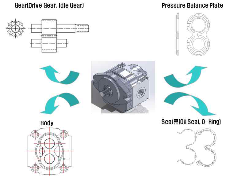 Gear Pump의 구성