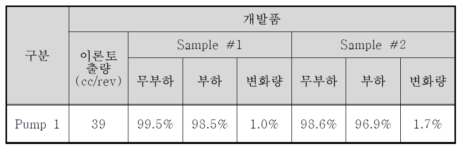 Pump 용적효율