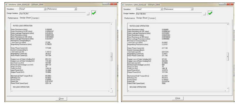 연속정격 15kW 자기회로 설계 및 해석