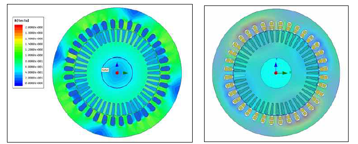 자속밀도 분포 및 자속선도(15kW@2,200rpm)