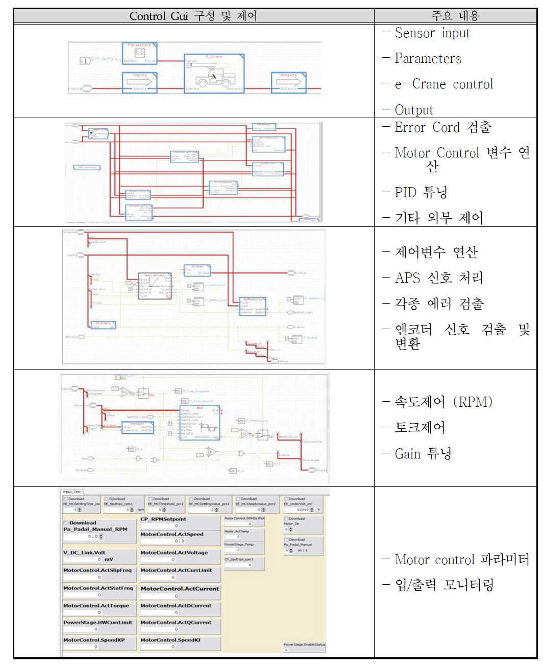 대표적 제어로직