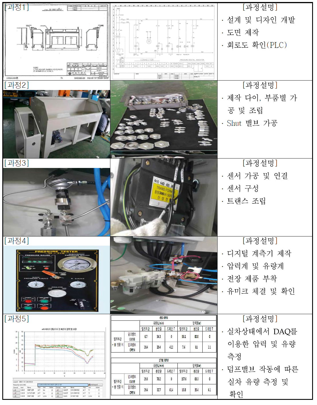 제작과정 적용