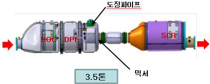 3.5톤급 상용 EURO-Ⅵ 대응 후처리장치