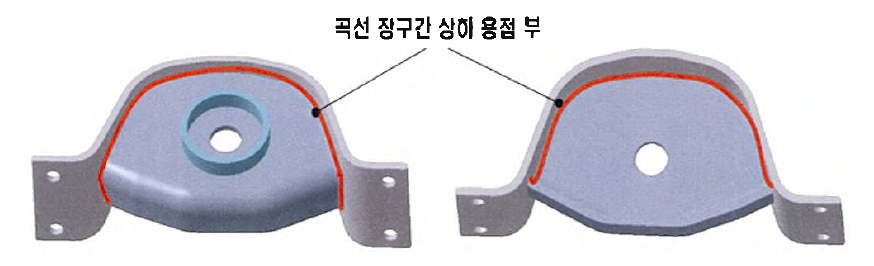 개발 마운팅 브라켓의 장구간 곡선형 상하 용접 프로파일 개념도