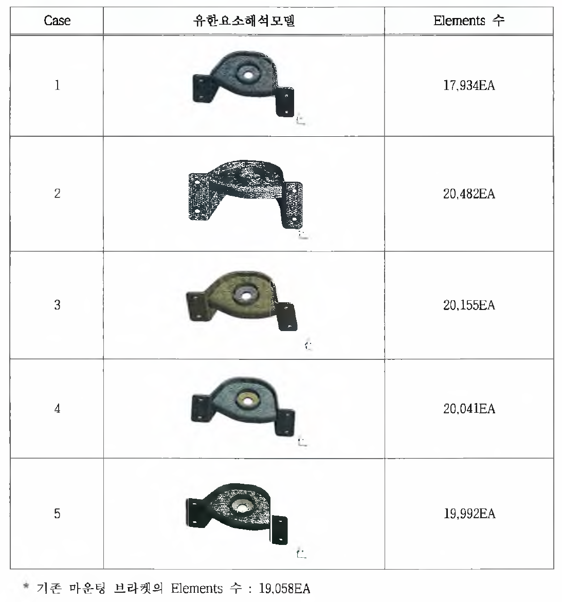 CASE별 유한요소해석모델