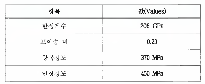 개발 모델 적용 물성치 (Material Properties)