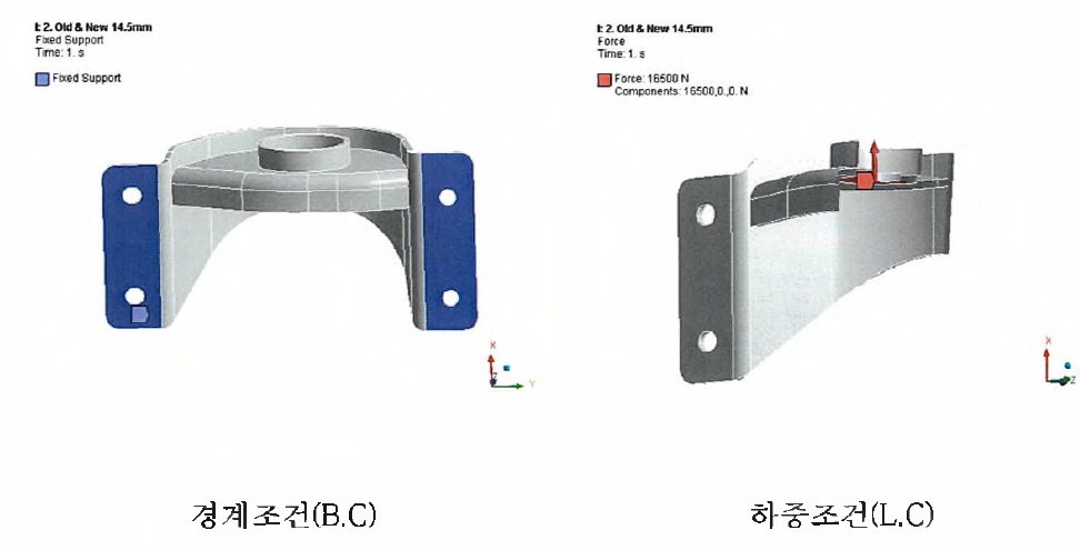 설계 모델 적용 경계 및 하중 조건