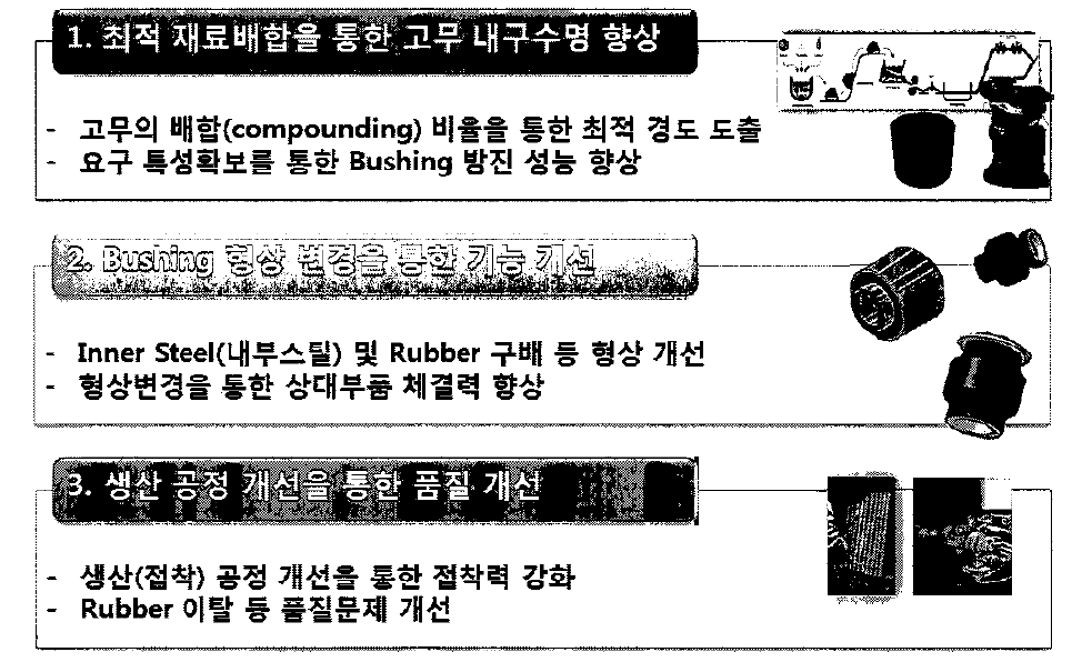 기술개발 방향 설계