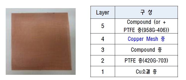 Copper Mesh 샘플 과 복합다층코팅 층 구조