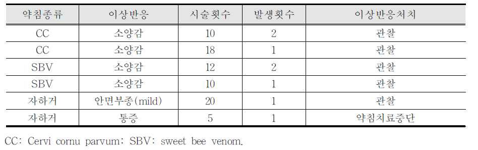 이상반응