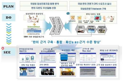 본 과제의 전체 연구 기획-수행-성과 체계