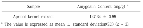 Content of amygdalin in the apricot kernel extract.