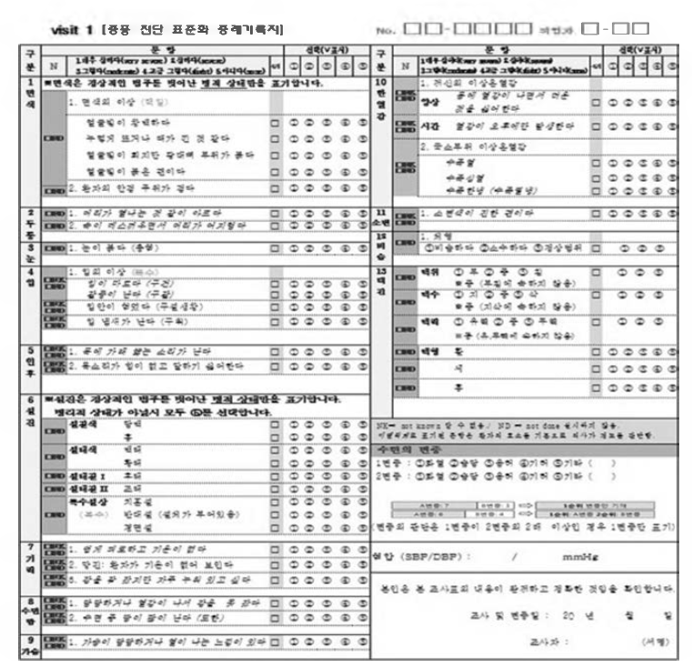 Case report forms for reporting change of PI symptoms