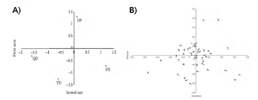 A) Quantification plot of external criterion of four pattern identifications.