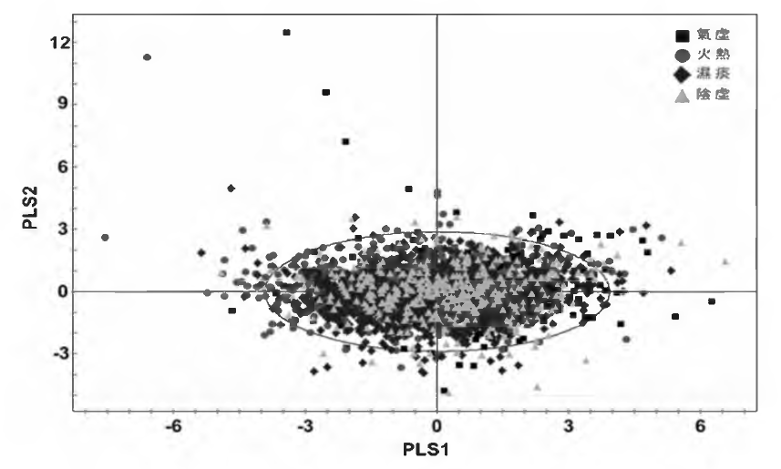 PI distribution according to serum protein profile.