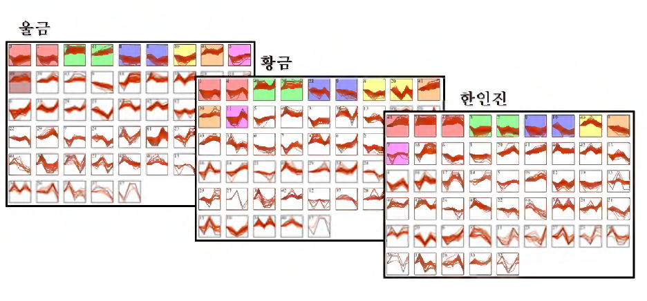 Expression profiling of genes and microRNAs