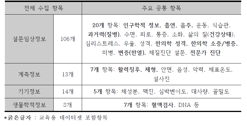 KDC 주요 공통항목 리스트