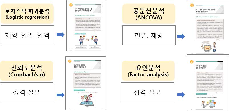 연구자용 통계 교육 프로그램 구성