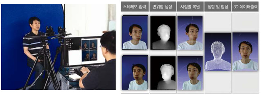ETRI에서 개발된 다시점 영상기반 3D 얼굴복원 기술