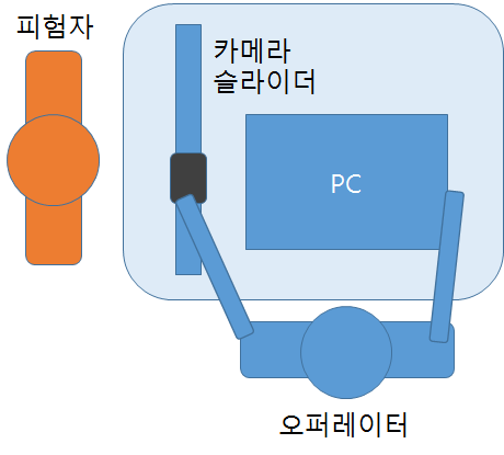 측정 배치도 예시